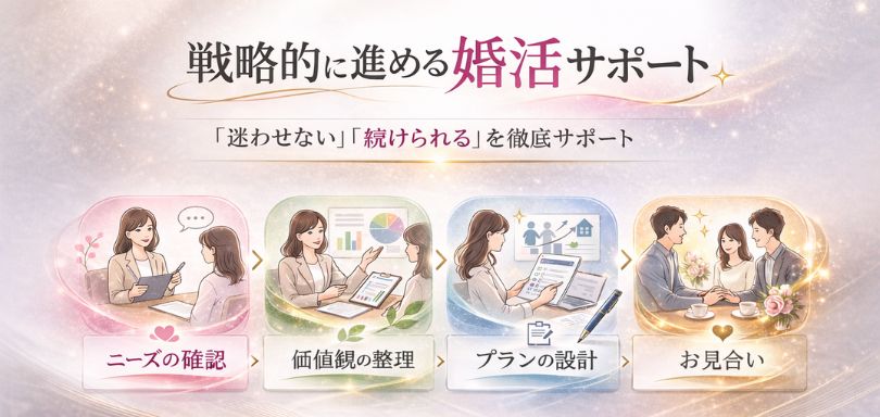 戦略的に進める婚活サポート