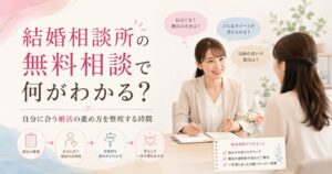 結婚相談所の無料相談で何がわかるかを紹介するアイキャッチ画像。女性カウンセラーが相談者と面談し、自分に合う婚活の進め方を整理する流れを示している。